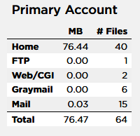 Email_Disk_Resource_Usage.PNG