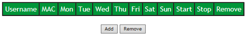 SmartRG_SR515ac_Parental_Control_Access_Time_Restriction_Main_Page.PNG