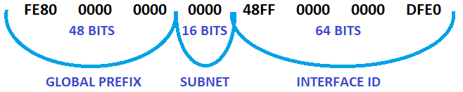 IPv6parts.PNG