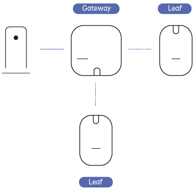 Eero Pro 6E CI Mesh Router – Advanced WiFi 6E for Home