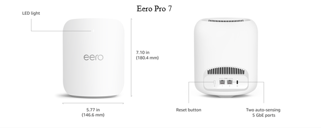 Image of an Eero Pro 7 router showing LED light and ethernet port locations